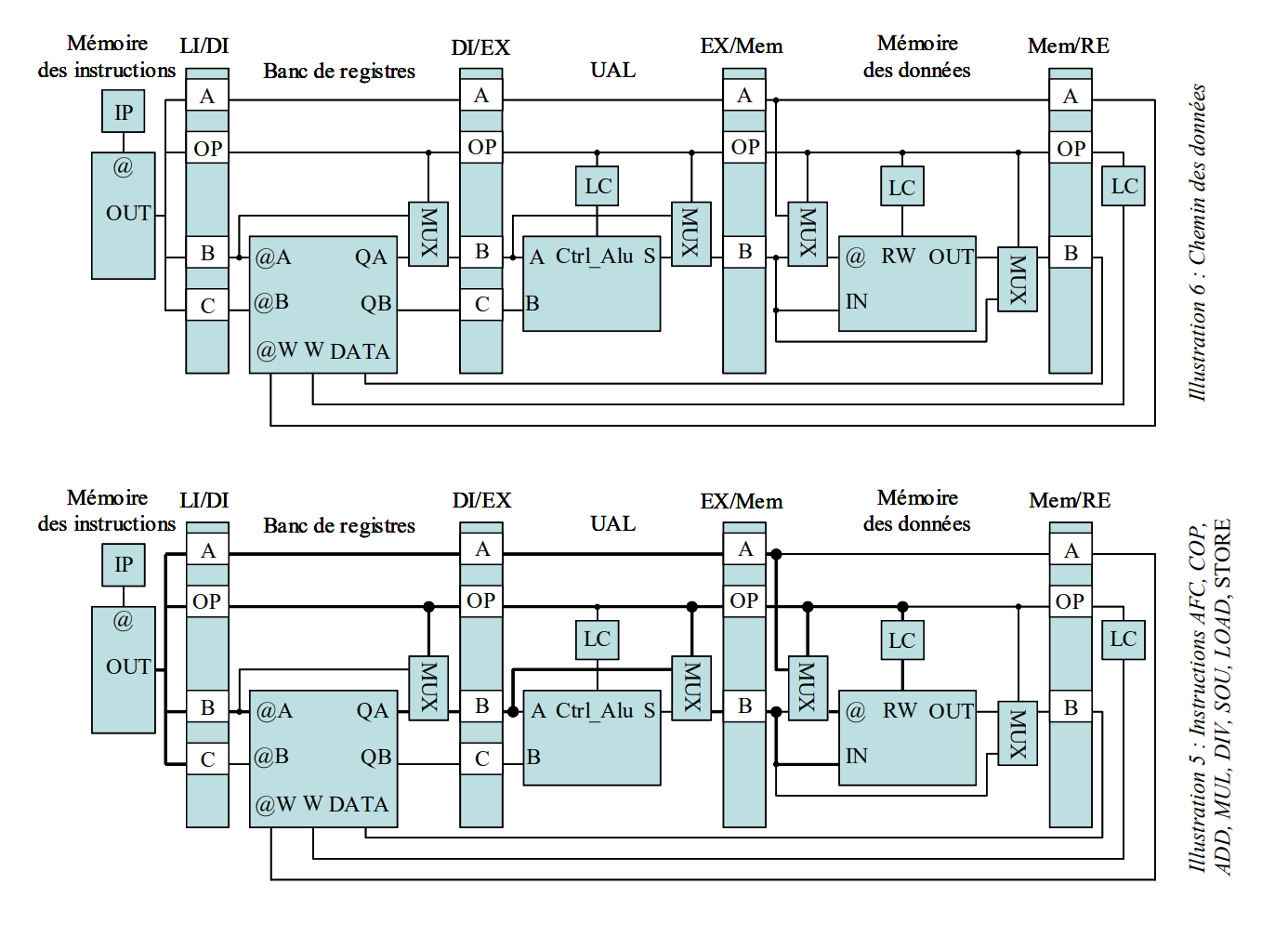 End-to-End Compiler & Pipelined Processor