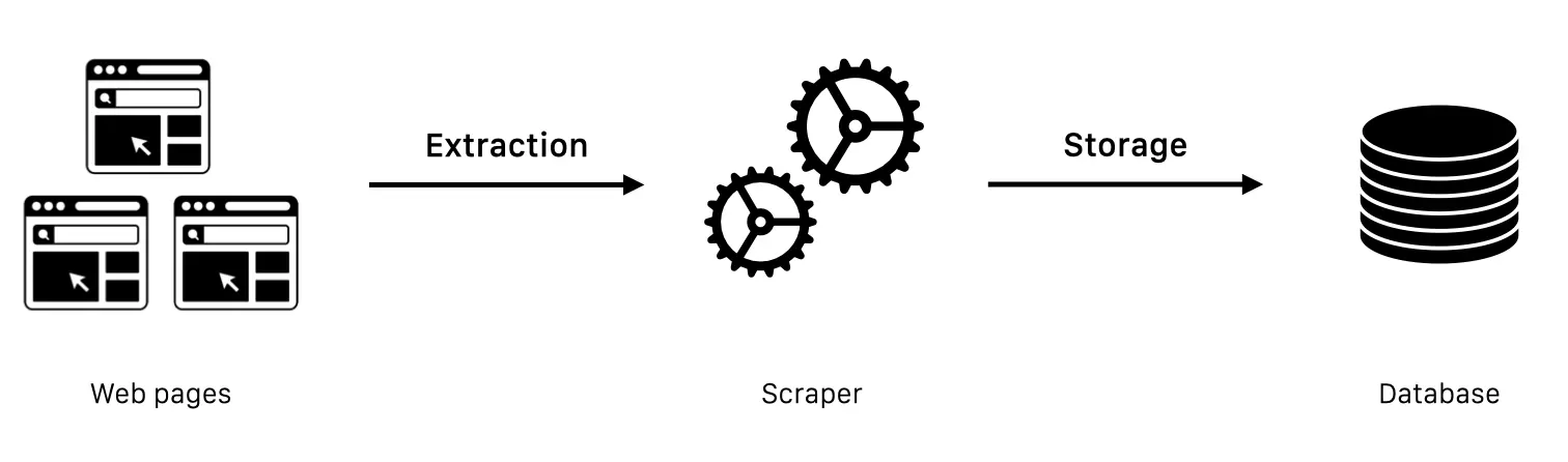 RAG pipeline diagram